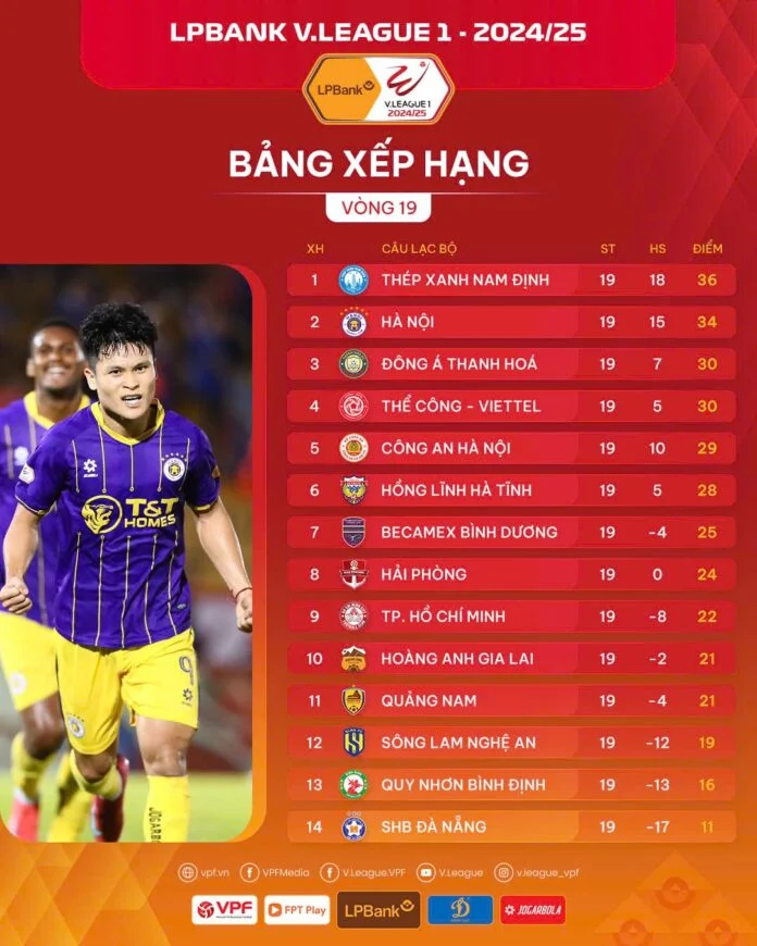 Các thông tin cơ bản về bảng xếp hạng trong bóng đá